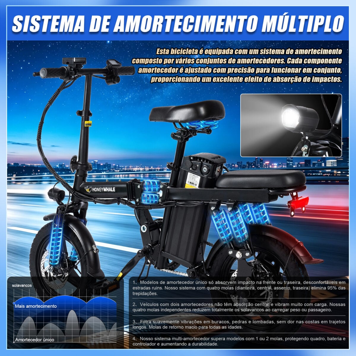 HONEYWHALE S6 PRO-S Bicicleta Elétrica Dobrável com Bateria Removível e 750W - Imagem 8